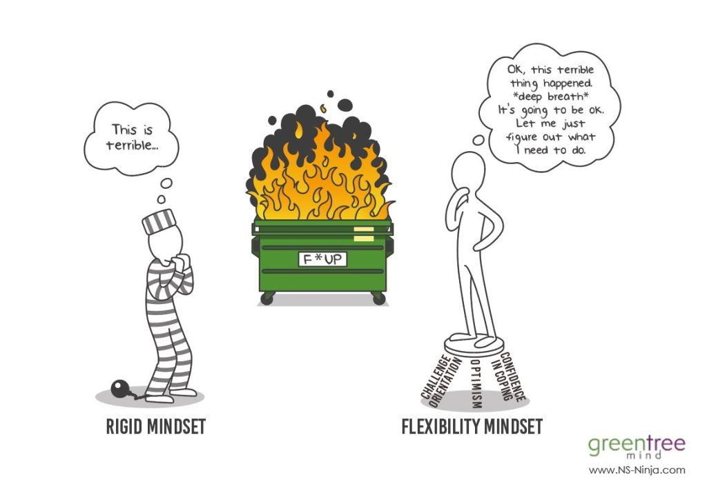 Dumpster fire image with 2 people & their mindsets - rigid vs. flexible
